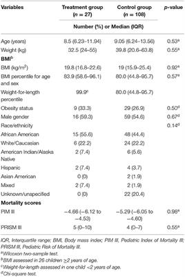 Efficacy and Safety of Prolonged Magnesium Sulfate Infusions in Children With Refractory Status Asthmaticus